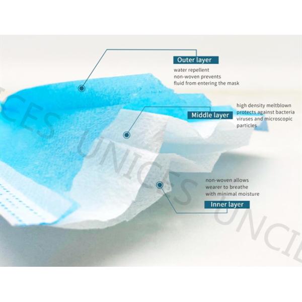 Blue Color Disposable Medical Mask , Hypoallergenic Dental Masks Ear Mounted