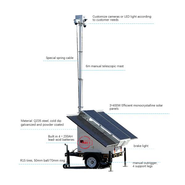 Trailer de CCTV de seguridad solar con visión nocturna cámara IR de largo alcance para sitio de construcción