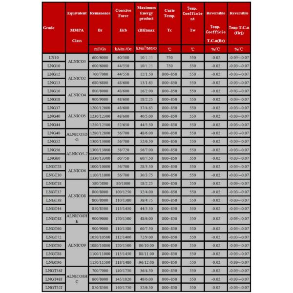 7.4g/cm3 Плотность редкоземельные постоянные литые AlNiCo круглый цилиндрический магнит для кнопки кабеля