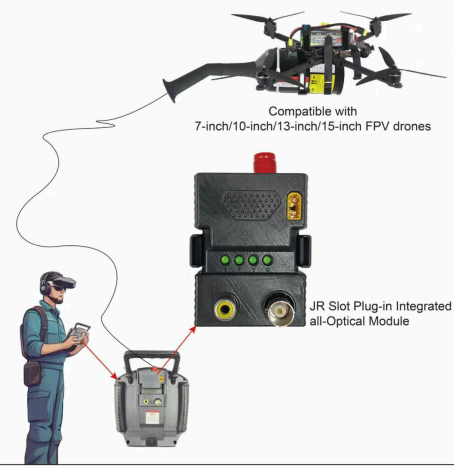 Drone Optical Fiber 50km,30km 20km,10km Single Mode FPV Drone Optical Fiber 50km