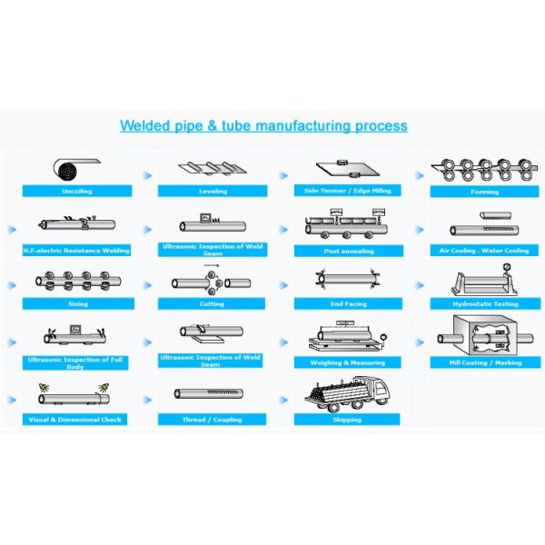 Diameter 32-76mm ERW Tube Mill Production Line 380V-480V Low Noise
