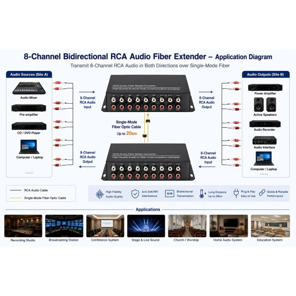 8 Channel Fiber Optic Extender Bidirectional RCA Audio Transceiver For Studio