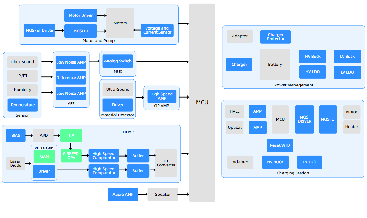 1.5A, 7.5V H-Bridge Driver For Motor/Coil Integrated Circuit IC Chip