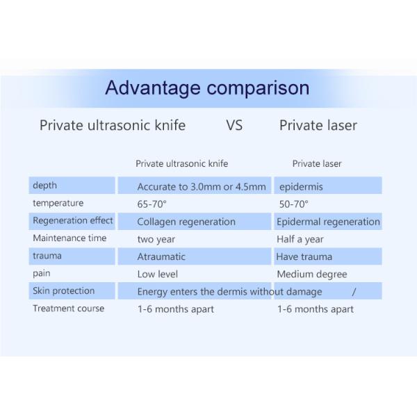 Тело Hifu обработки ультразвука влагалищное уменьшая машину 2 в 1