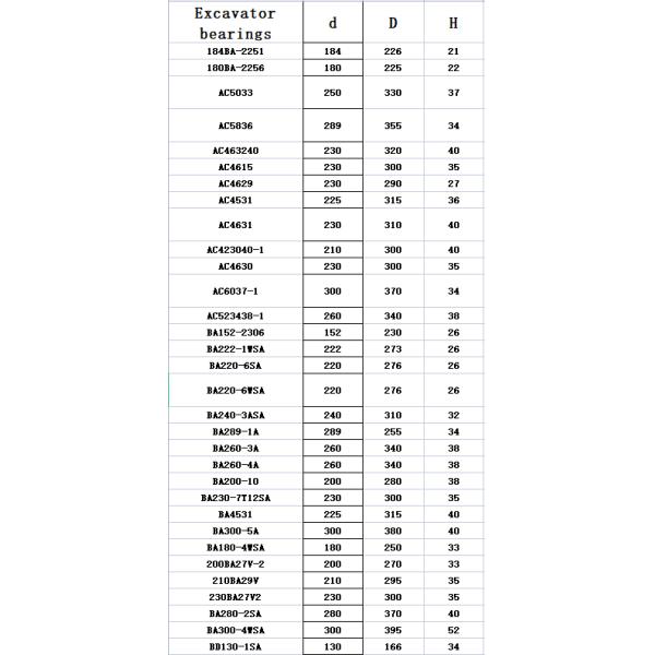 Сферически датчик давления подшипника ролика 22324CC 120*260*86mm малошумный высокий