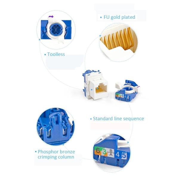 Toolless and Rotatable RJ45 Keystone Jack with 180 Degree Rotation for CAT6 Cables and High Speed Data