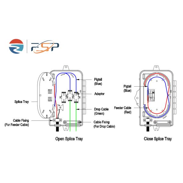 Boîte à bornes en fibre optique IP68 extérieure à 6 cœurs Boîte de distribution imperméable à l'eau pour réseau FTTX
