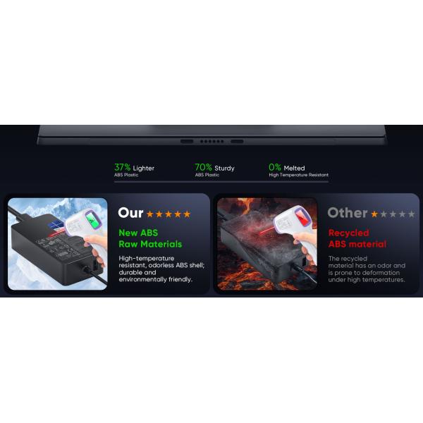 High Quality 65W Surface Pro Charger for Microsoft Surface Pro 9 8 7+,7 6 5 4 3 X Windows Surface Laptop5,4,3,2,1 44W 36W Laptop