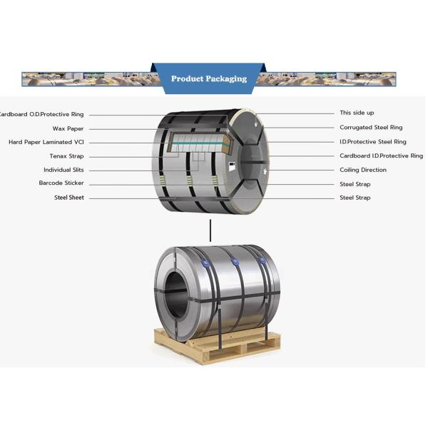 Cold / Hot Rolled Stainless Steel Coil 0.1mm-4mm 304 309S 310S 321 430 Mirror 2b/Ba/No. 1/No. 4