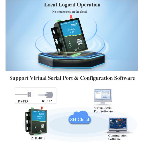 Ворот Rs485 Gsm к контролю окружающей среды DTU PLC 4G DTU Iot