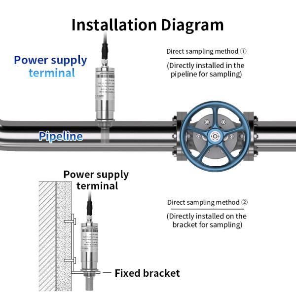 Dew point meter sensor for high-precision and sensitive measurement of industrial and agricultural air humidity monitoring