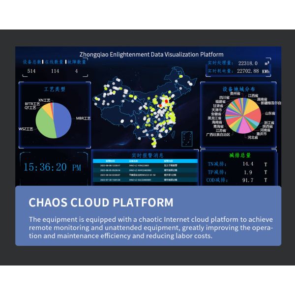 Zhongqiao Enlightenment (Weifang) International Trade Co., Ltd.