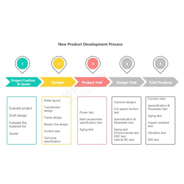 Dongguan Analog Power Electronic Co., Ltd