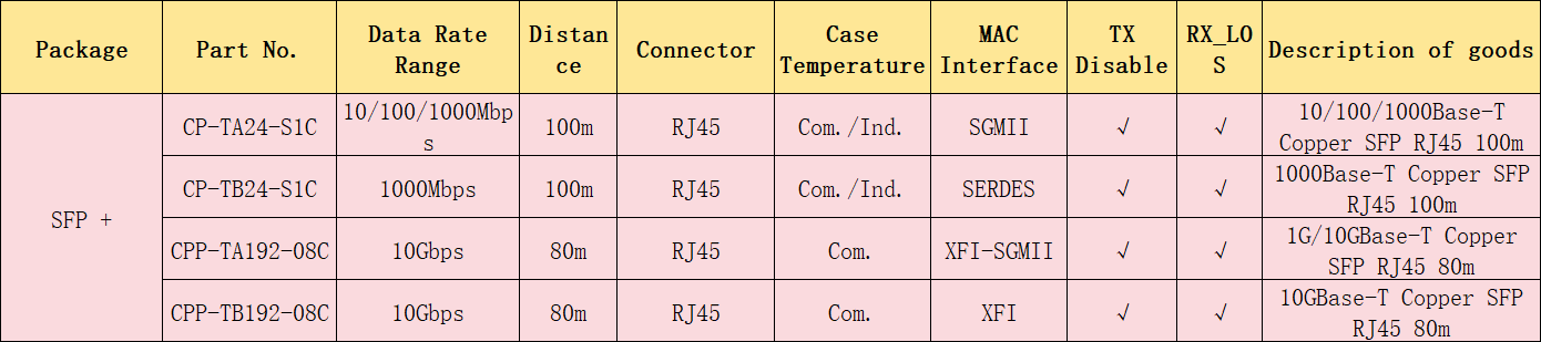 GPON ONU Stick Module | SFP Loopback Module |Mini Optical Transceiver |SFP/SFP+RJ45 Transceiver | Optical Module EEPROM Programming Board
