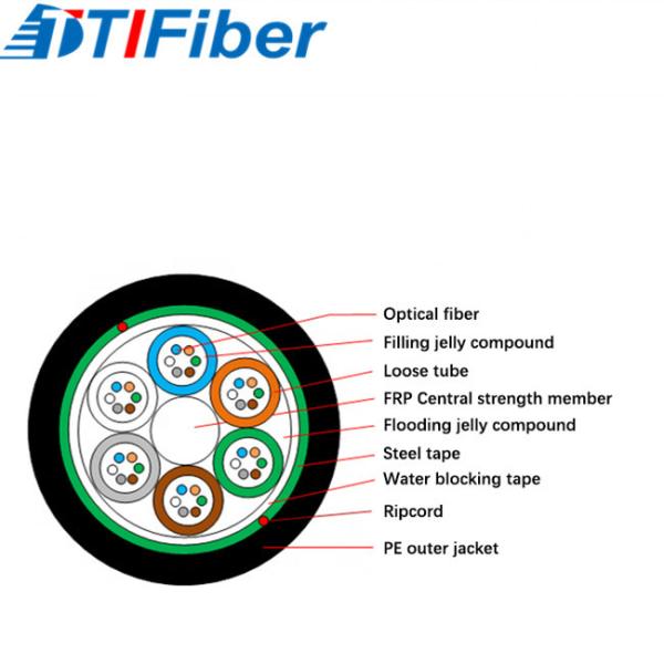 Outdoor GYFTS Optical Fiber Cable Direct Buried Telecommunication