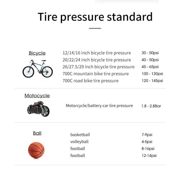 150 PSI Cordless Portable Car Tire Inflator Air Pump With Power Bank LED Light