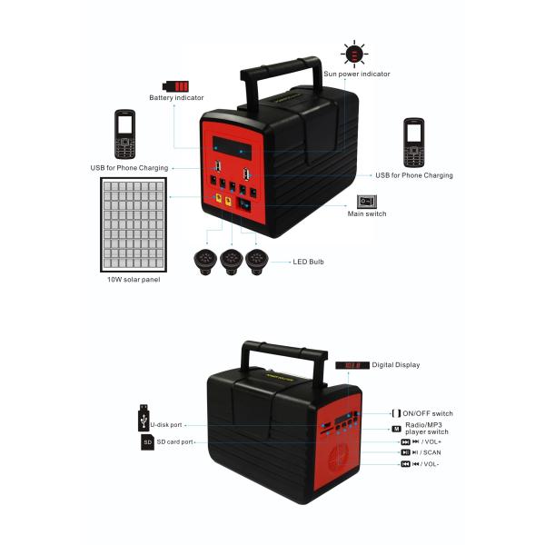 вентилятор солнечной энергии 10W 18V