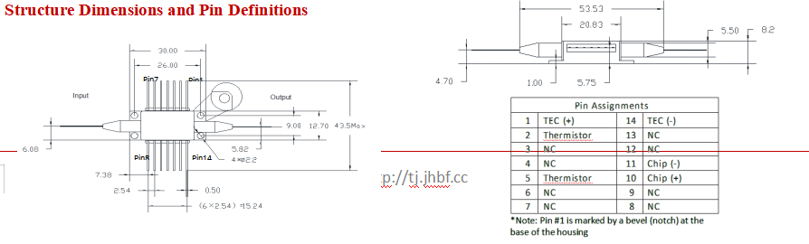 C+L Band Semiconductor Optical Amplifier (SOA) with High Gain and Low Power Consumption for Optical Signal Amplification