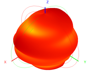 1.5dBi Rubber Duck Antenna 915MHz Antenna 20x800mm