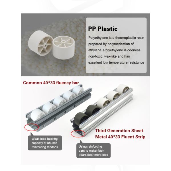 Sliding Track Roller DIYA Roller Track 4033 6025 6023 8533