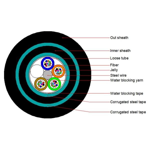 GYTS53 Direct Buried Fiber Optic Cable Rodent Protection Black PE Jacketed