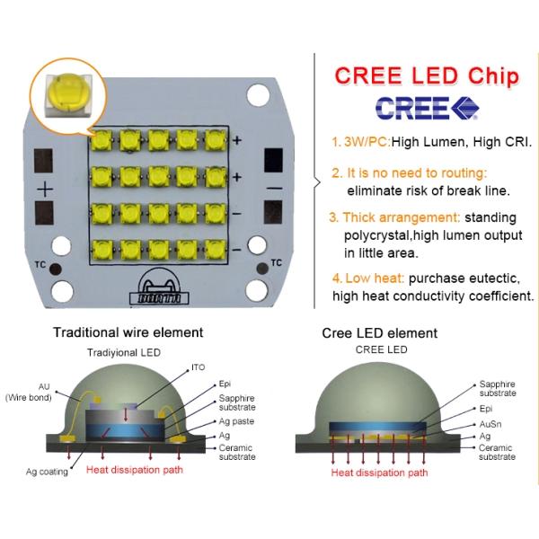 Gas Station Led High Bay Emergency Lighting 150w High Bay Led Shop Lights