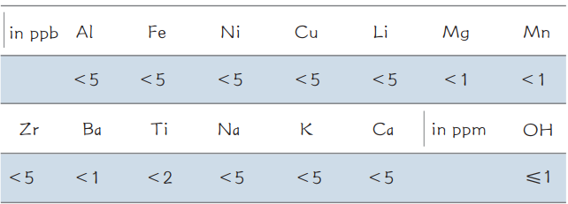 Semiconductor Synthetic Quartz Ultra High Purity Si02 Quartz Products