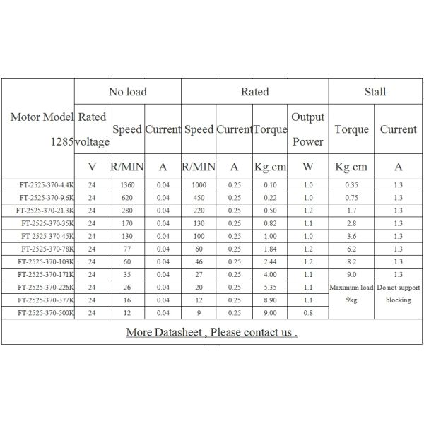 25mm Diameter Reduce Speed Carbon Brush Dc Electric Motor