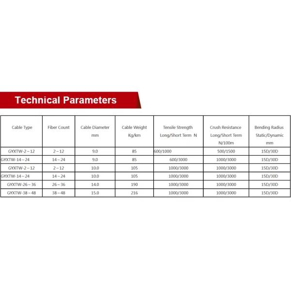 GYXTW Outdoor Armored Fiber Optic Cable 2-24 Cores SM/MM/OM3