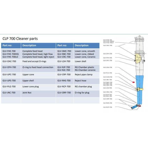 Strong and Durable CLP700 Centricleaner System for Customized Paper Pulp Manufacturing