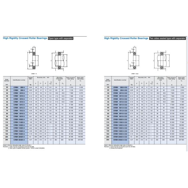 CRBH series cross roller bearing  CRBH 20025-A UU
