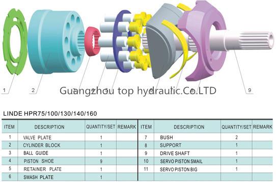Linde Hydraulic Piston Pump Spare Parts /Replacement parts/repair kits for Linde HPR75/100/130/160