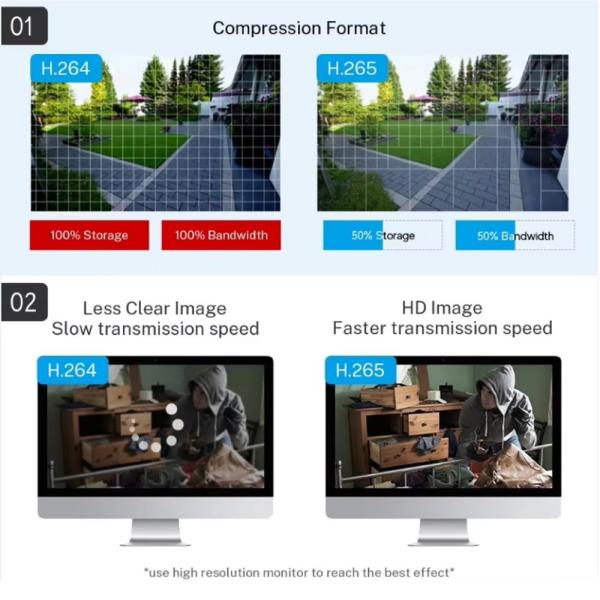 4-8 AHD Cameras, Full-color Night Vision HD 2MP Outdoor Safety Monitoring Camera