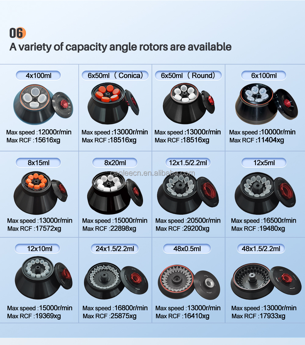 Factory CE 20500rpm 6x100ml Angle Rotor High Speed Refrigerated Centrifuge Veterinary Diagnostics Lab Use JN-CenLee20R