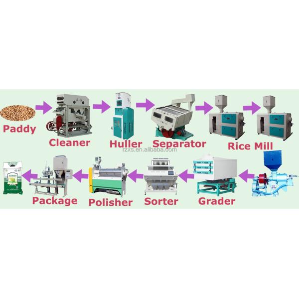 250 кВт напряжение MCHJ50-6 50tpd 50 тонн в день завод рисовой фрезерной машины для Филиппин