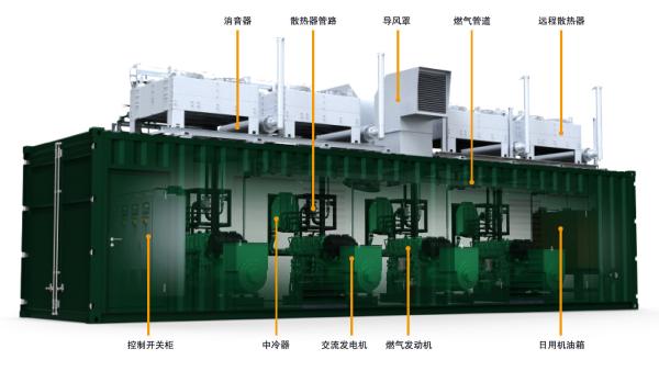 high quality gas genserator/ LNG CNG Coalbed methane biogas、220KW/WEICHAI GAS ENGINE