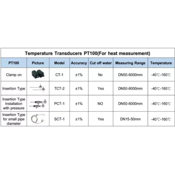 Измеритель прокачки установленный стеной воды TUF2000B RS485 Modbus RTU для PLC