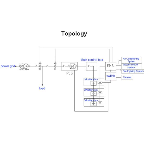 On Grid DC BUSBAR Voltage Industrial and Commercial Energy Storage with 768V