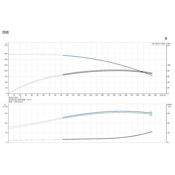 Grundfos CR 185-8-3 Bomba de refuerzo industrial duradera con acero inoxidable para el suministro de agua