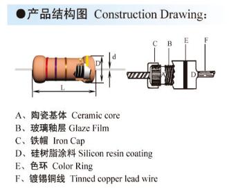 Высоковольтные резисторы силы плотной пленки, резисторы 1/8W-5W поливы металла