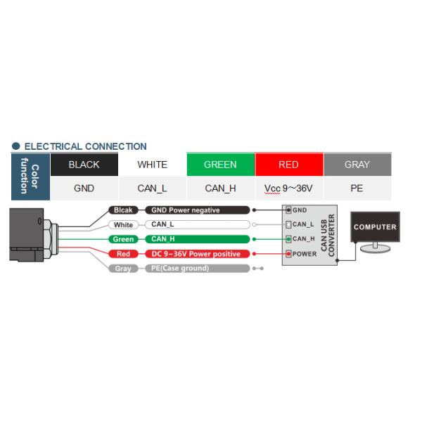 TL725P-CAN2.0A/B IMU GIROSCOPIO PARA MAQUINARIA AGRÍCOLA SALIDA CAN2.0A/B OPCIONAL