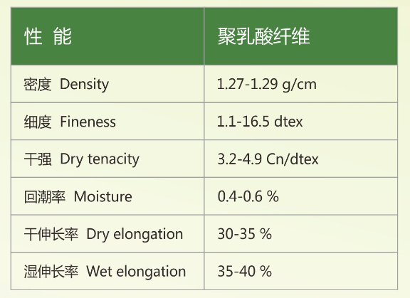 1.5D 38MM Polylactic Acid Fiber Skin-Friendly medical supplies