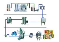 Machine de remplissage de carton aseptique en acier inoxydable 304 avec une précision de remplissage ≤ ± 1%