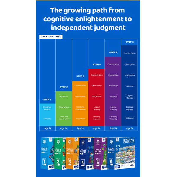 Panda Juniors Level Up Level 1 Animal Toddler Puzzles For Pre School Learning