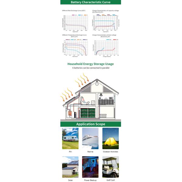 lifepo4 упаковка 12,8в 100ah 200ah 300ah литийная батарея с Smart BMS для резервного питания