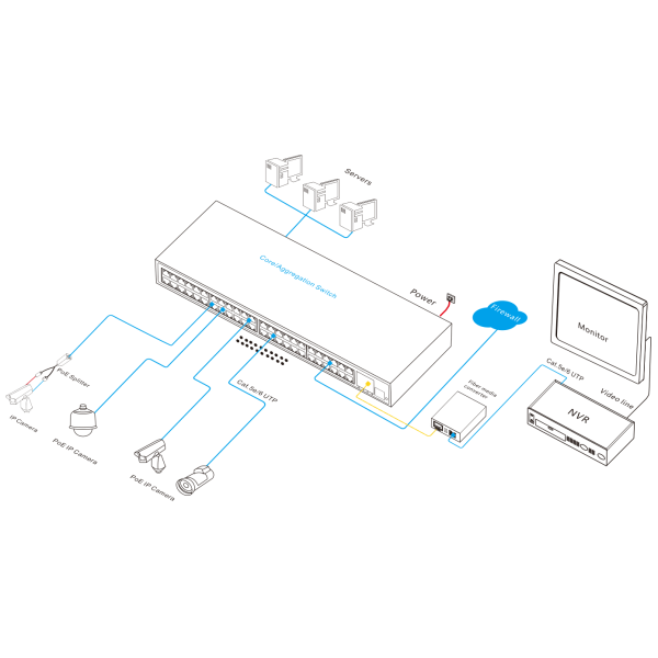 52 Port Gigabit Managed PoE Switch 600W Power Supporting IPv4 IPv6 Management