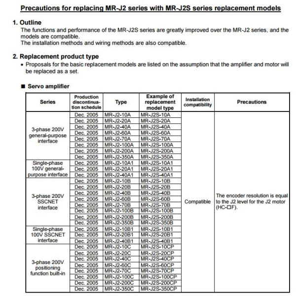 Привод сервопривода АК Г-НА ДЖ2С 60Б Мицубиси для промышленной системы управления