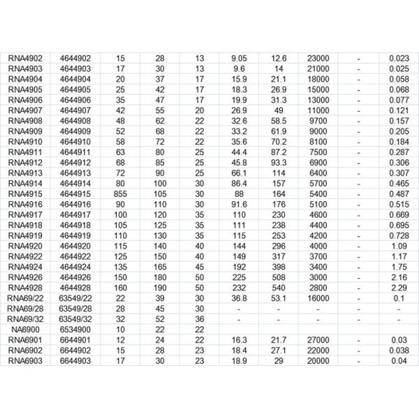 NA6902 Ina / Fag Na6902 Heavy Duty Tapper Roller Bearing With Inner Ring