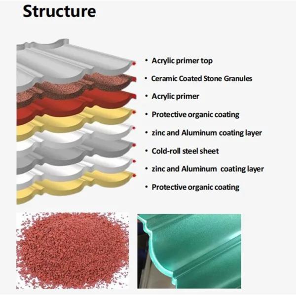 Устойчивость к ветру, водонепроницаемость Новая Зеландия Стандарт качества Китайский натуральный камень покрытые металлическими крышечными плитками толщиной 0,35-0,55 мм