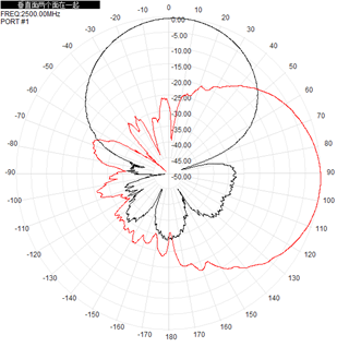 Flat Panel Directional Wifi Antenna Outdoor 2.4GHz 5.8GHz 12-17dBi 290x205x40
